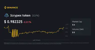 Icrypex token